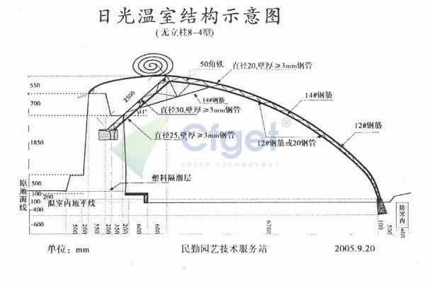 chinese greenhouse structure