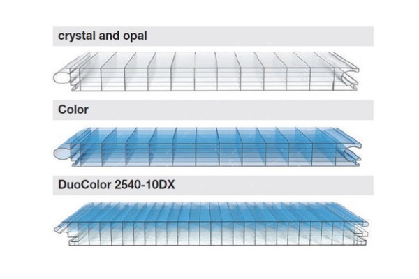 polycarbonate vs glass greenhouse materials comparison